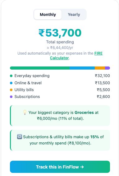 EnrichMe monthly expense calculator showing total spending of ₹53,700 broken down by everyday spending, online and travel, utility bills, and subscriptions